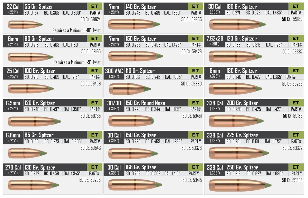 Ammunition inspection