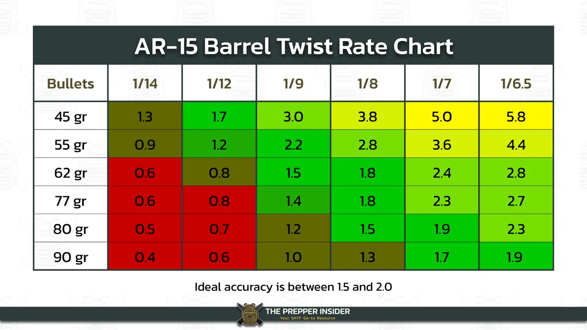 Barrel Twist Rate