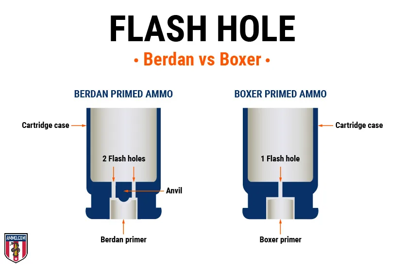 Berdan vs. Boxer