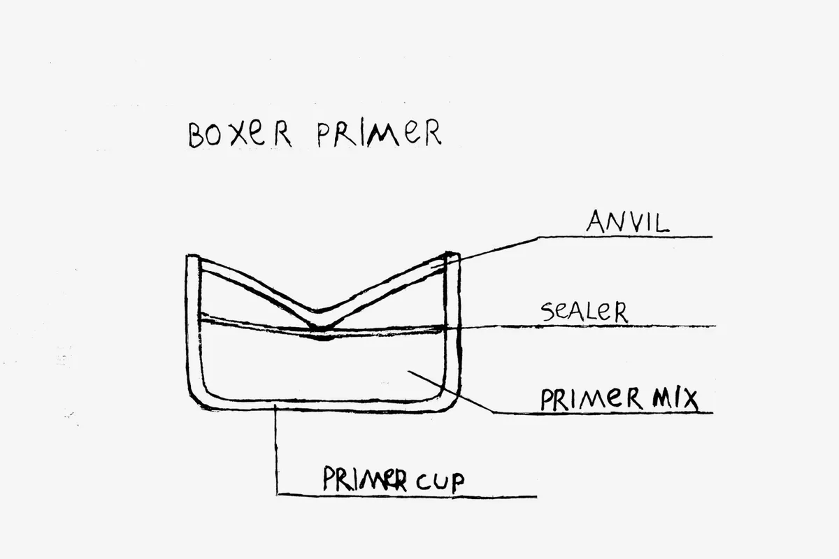 Boxer Primer Design