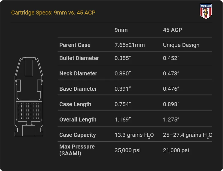 Bullet Diameter