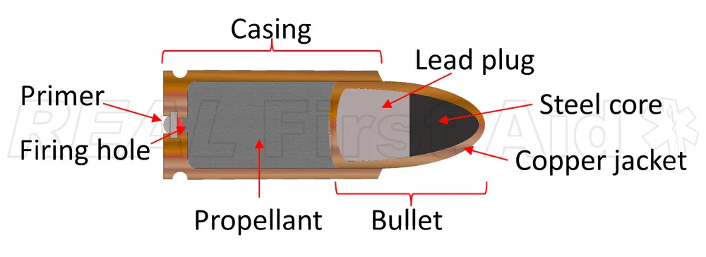 Caliber and Chamber Match