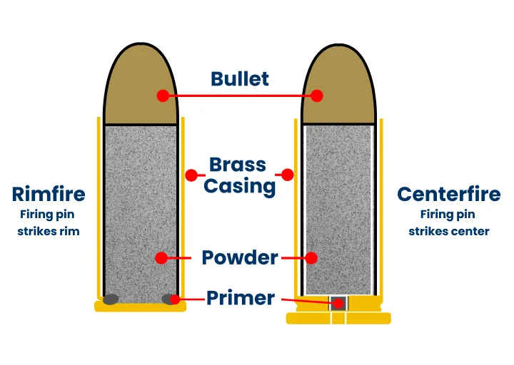Caliber, Weight, and the Powder's Role