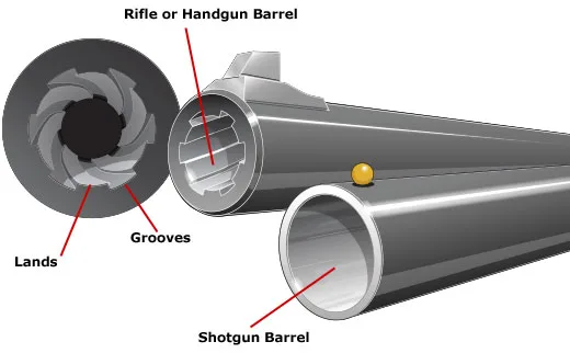 Chamber and Bore Dimensions: Tiny Details, Big Effects