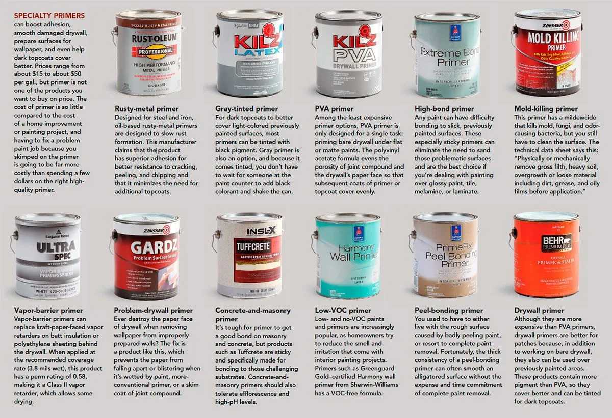 Choosing the Right Primer