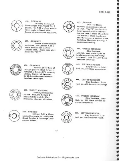 Deciphering the Headstamp: Your First Clue