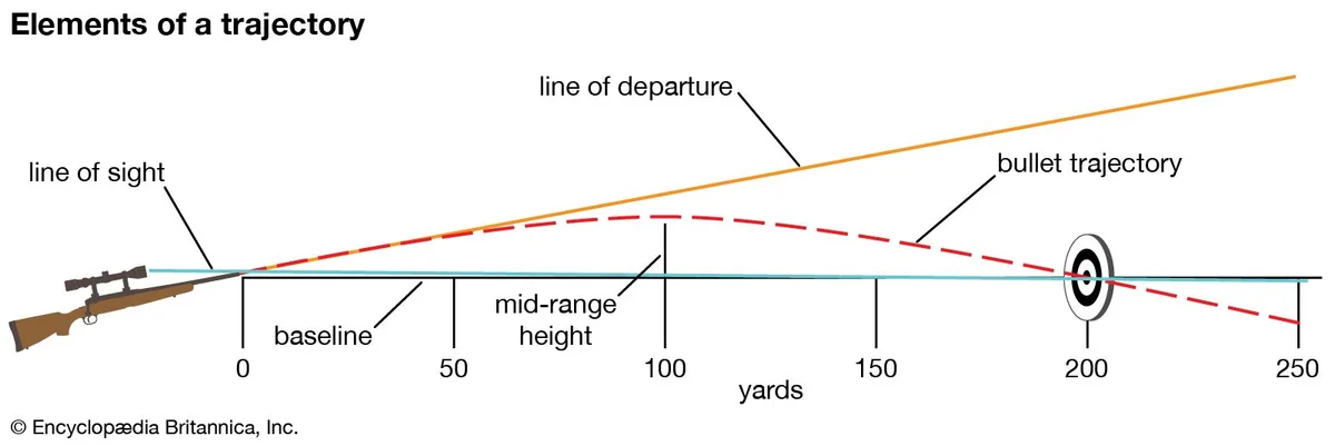 Defining Subsonic vs. Supersonic Speeds