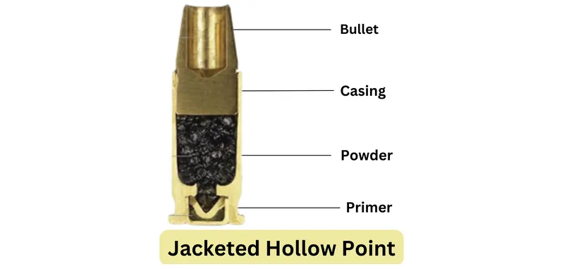 Full Metal Jacket (FMJ) Explained: Features and How It Works
