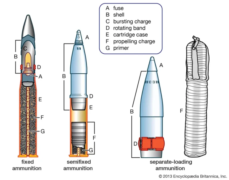 How is ammunition measured?