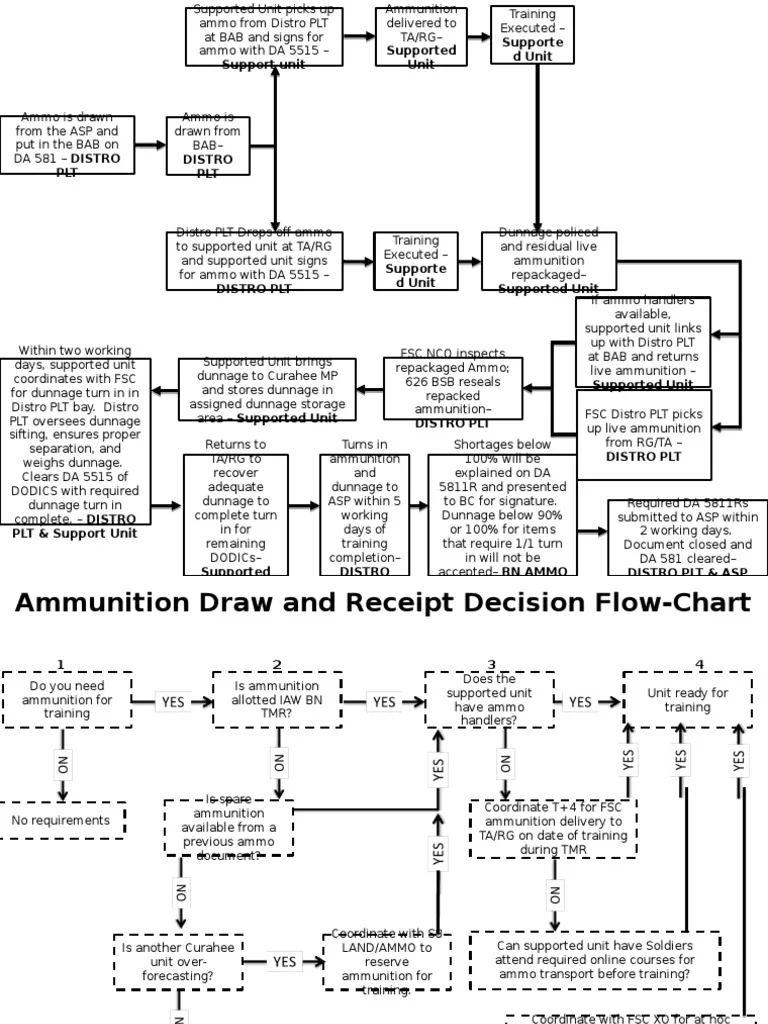 How Lot Numbers Enable Effective Recalls