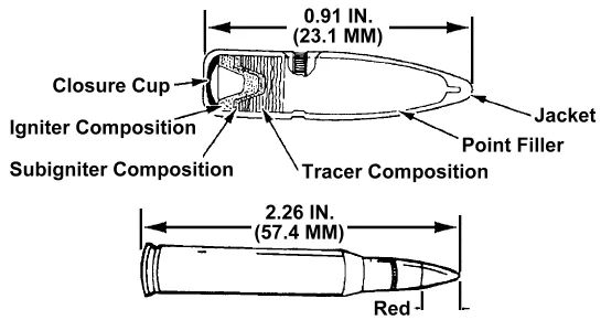 Inside the Tracer: The Pyrotechnic Core