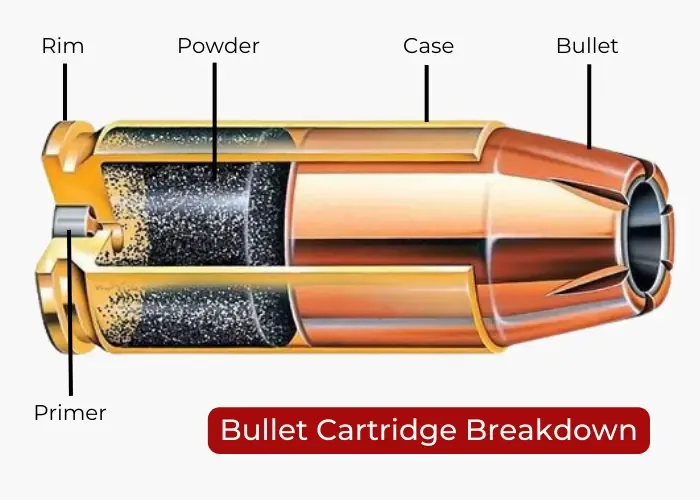 Key Features of Full Metal Jacket Rounds