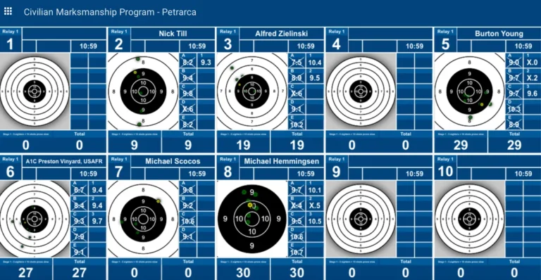 Minute of Angle (MOA)