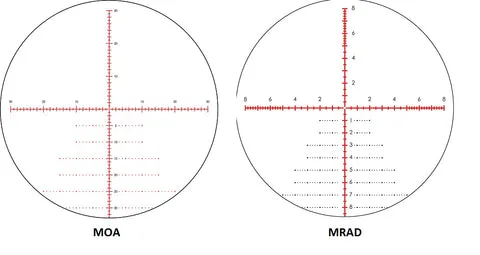 MOA vs. MRAD