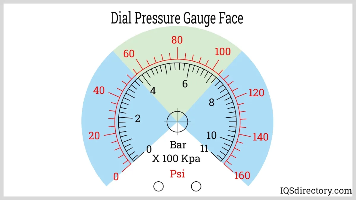 Pressure Problems: Too Much or Too Little