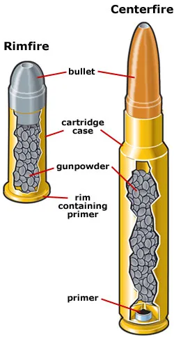 Primer location (rim)