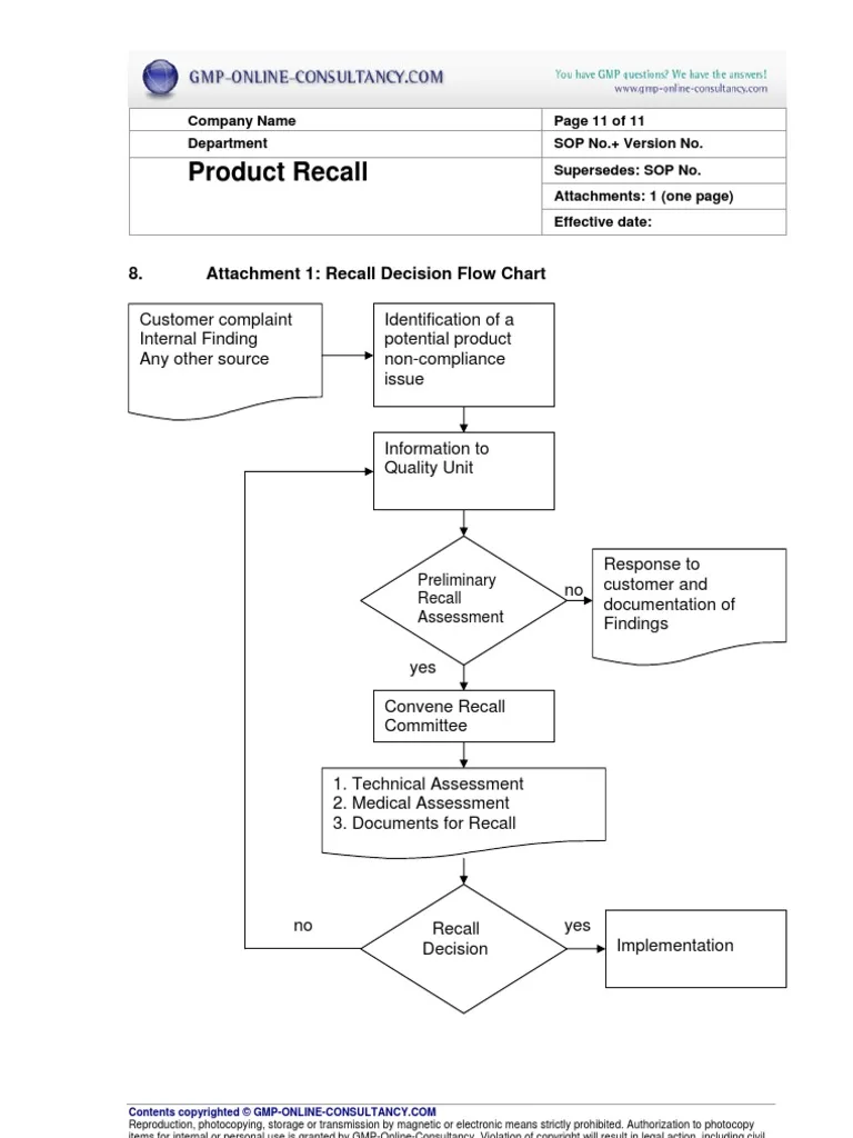 Product Recall Management