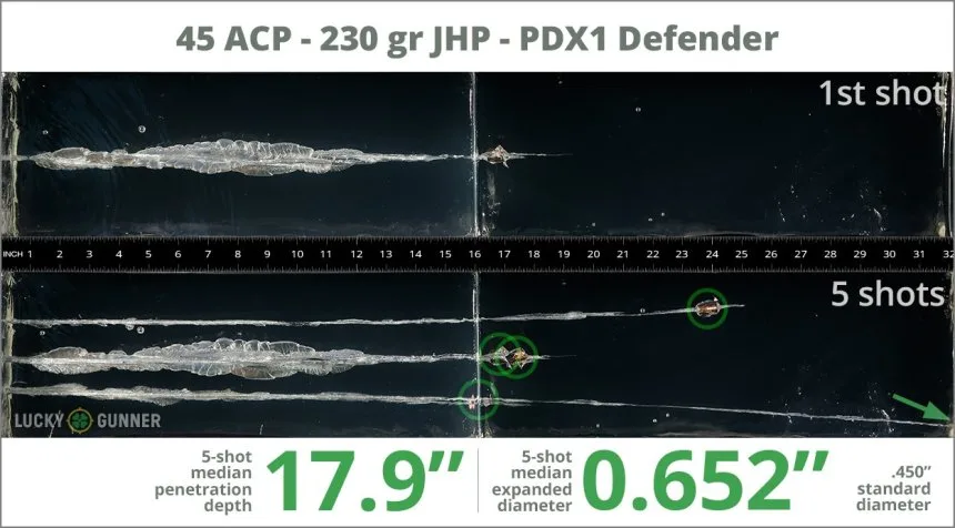 Stopping Power Explained