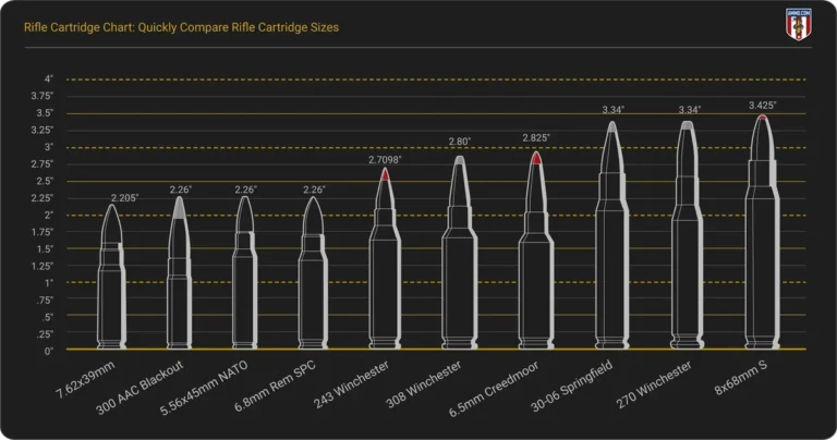 The Critical Factors: Caliber, Length, and Pressure