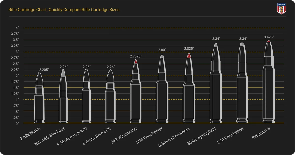 The Critical Factors: Caliber, Length, and Pressure