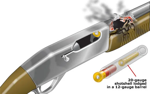 The Immediate Dangers: When Ammo Doesn't Match Your Firearm
