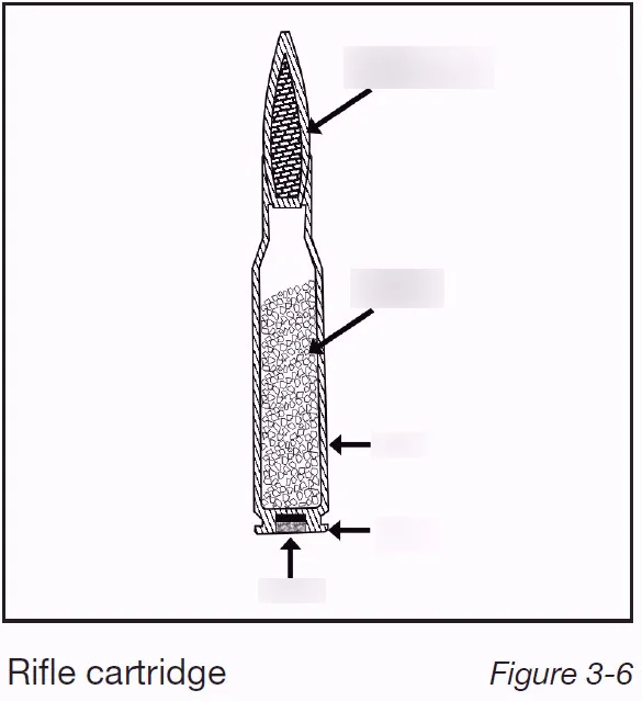 The Key Parts of a Cartridge Case: A Visual Breakdown