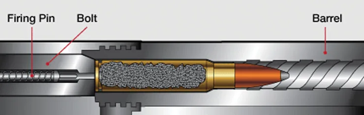 The Primer's Role in Ignition