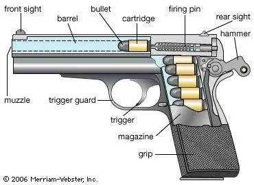 The Risks of Incompatible Ammo