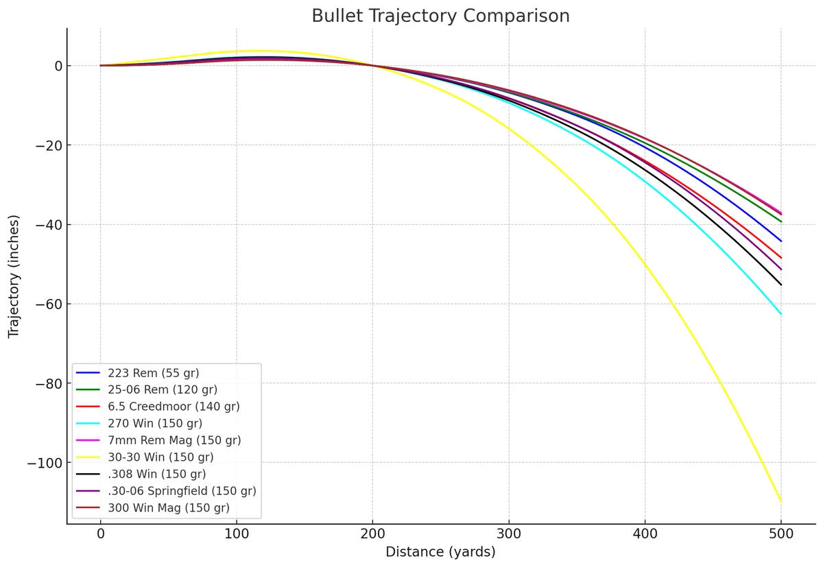 Velocity vs. Energy: The Trade-Off