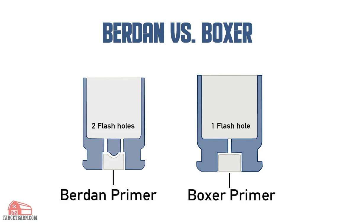 What is the difference between boxer and berdan primers?