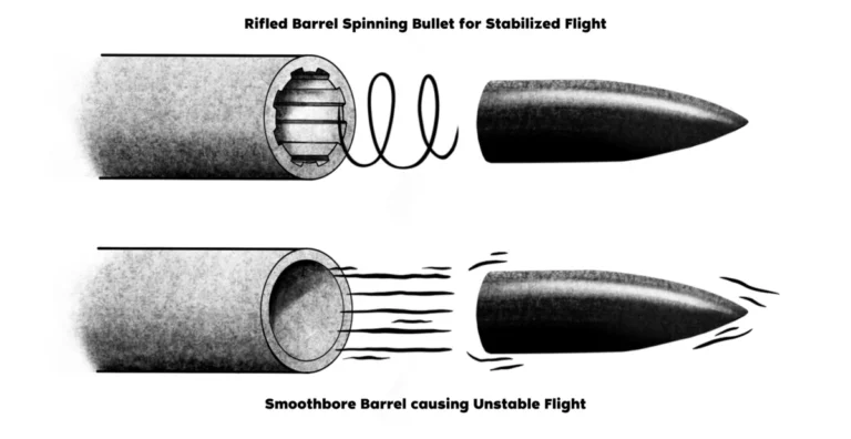 Why does ammunition performance vary between firearms?